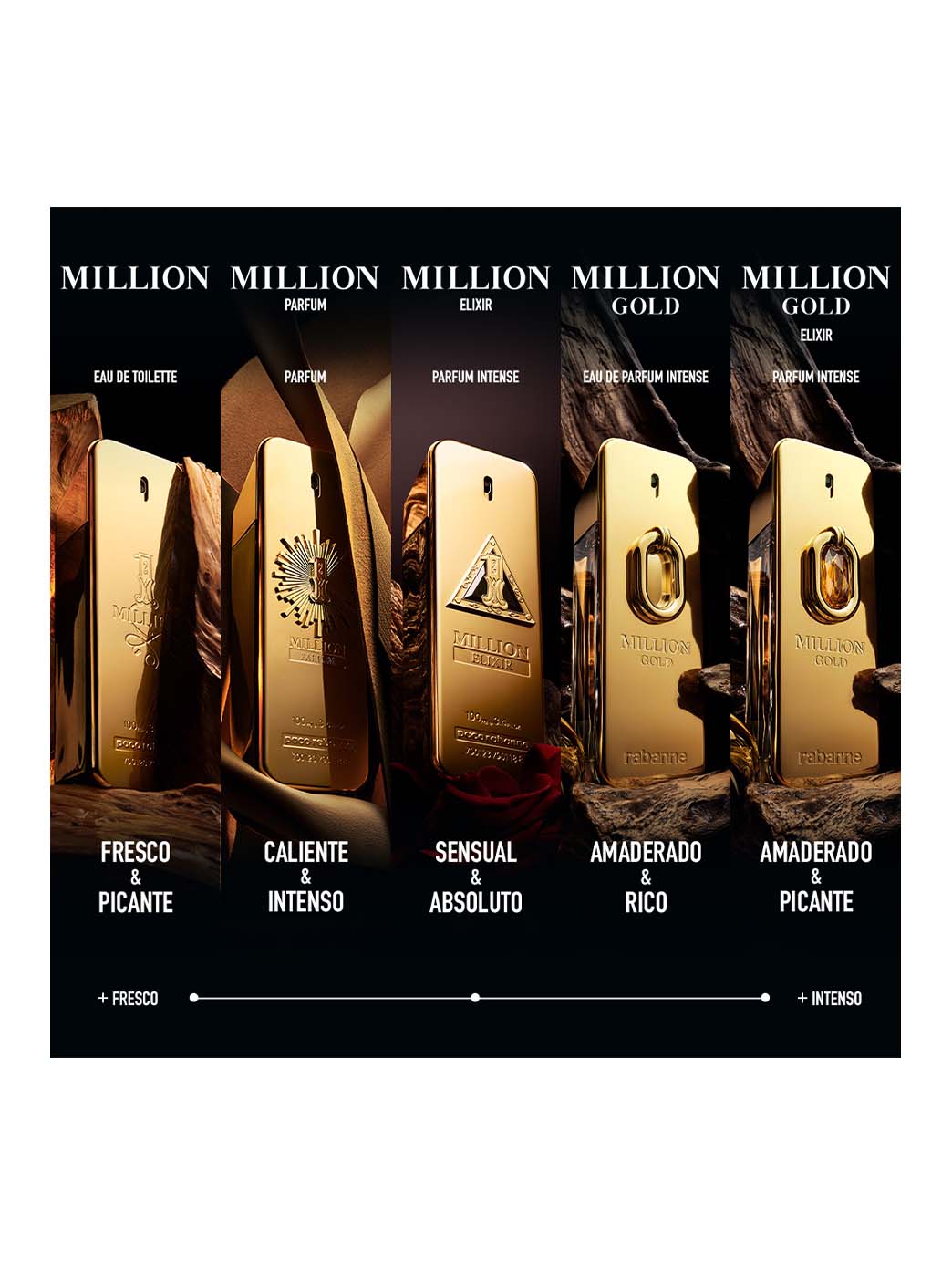 Million Gold
